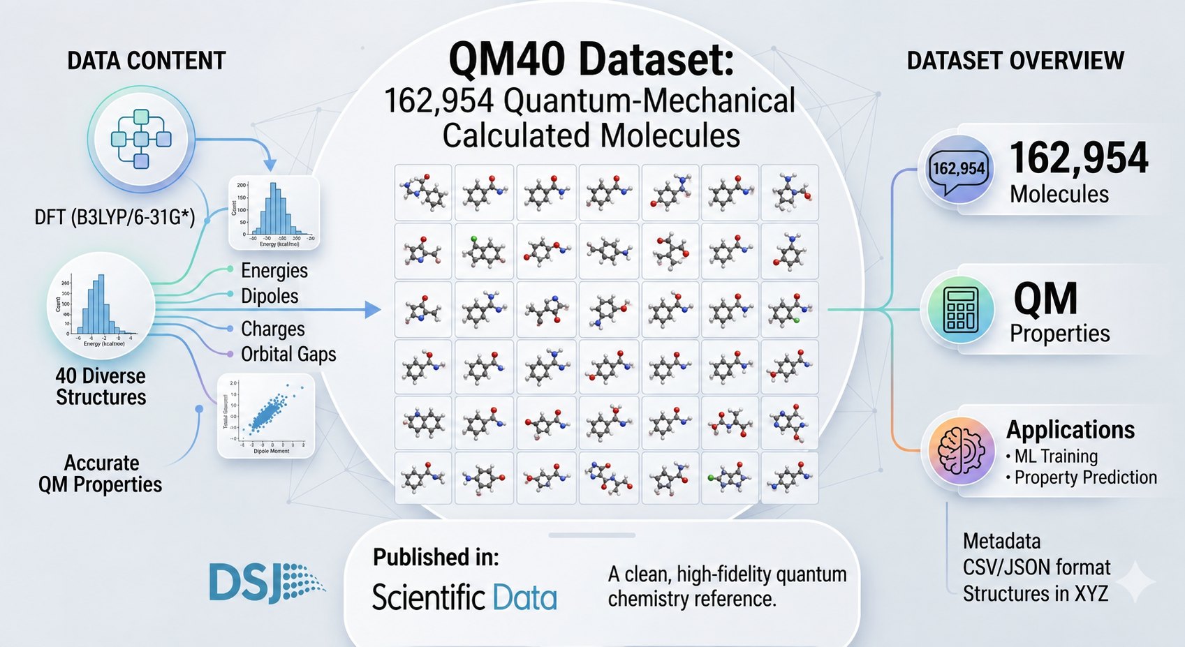 QM40 published data-generation workflow