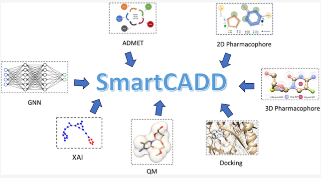 SmartCADD published scientific workflow